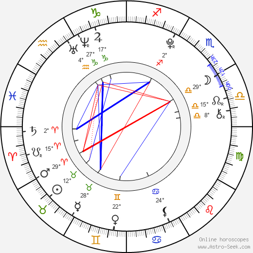 Connor Hutcherson birth chart, biography, wikipedia 2023, 2024