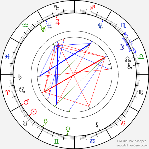 Connor Hutcherson birth chart, Connor Hutcherson astro natal horoscope, astrology