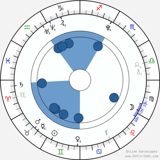 David Pastrňák wikipedia, horoscope, astrology, instagram