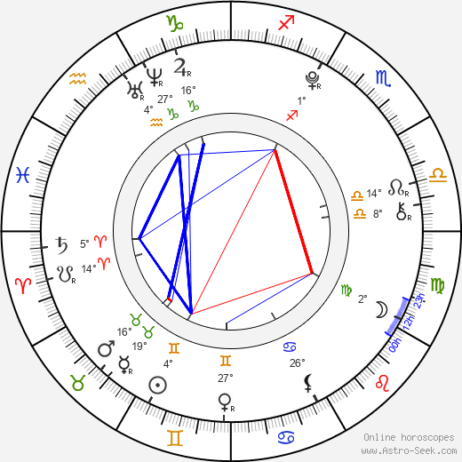 David Pastrňák birth chart, biography, wikipedia 2024, 2025