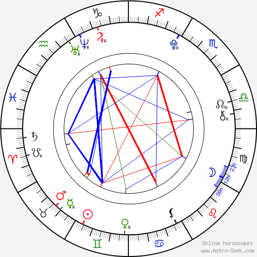 David Pastrňák birth chart, David Pastrňák astro natal horoscope, astrology