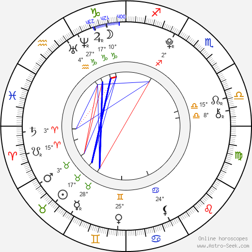 Diana Korbelová birth chart, biography, wikipedia 2024, 2025
