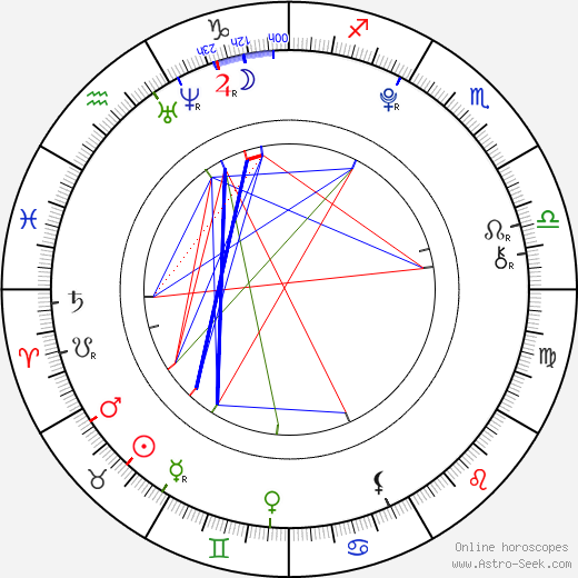 Diana Korbelová birth chart, Diana Korbelová astro natal horoscope, astrology