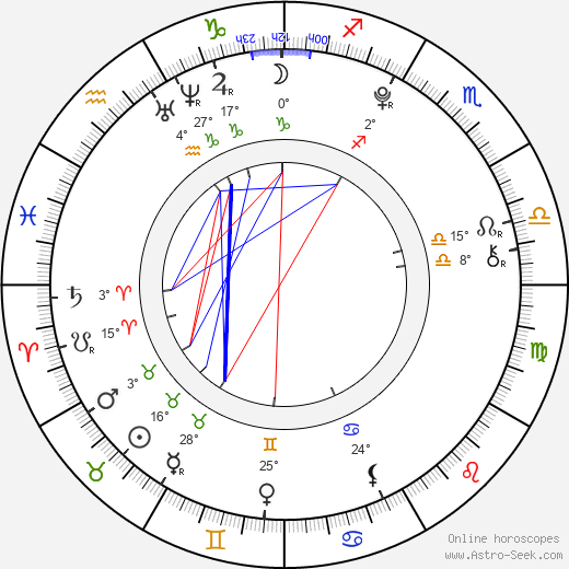 Dominic Scott Kay birth chart, biography, wikipedia 2023, 2024