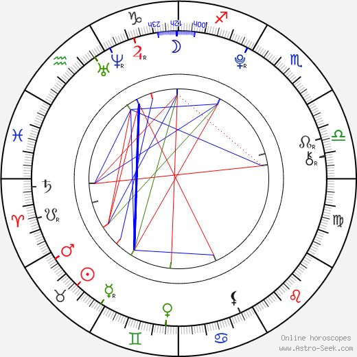 Dominic Scott Kay birth chart, Dominic Scott Kay astro natal horoscope, astrology