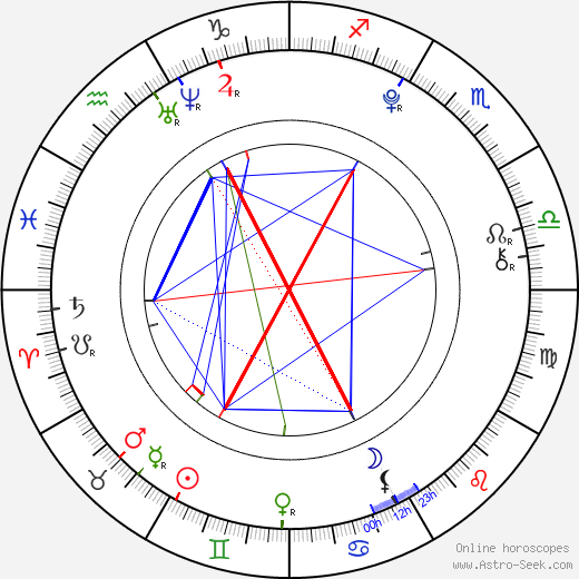 Elisa Drabben birth chart, Elisa Drabben astro natal horoscope, astrology