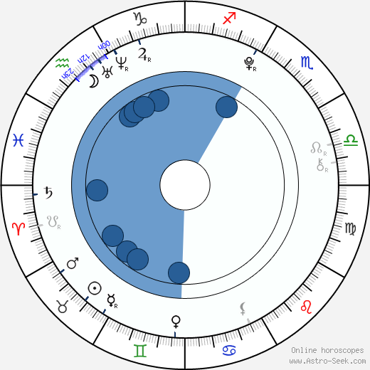 Eliška Čarnegová horoscope, astrology, sign, zodiac, date of birth, instagram