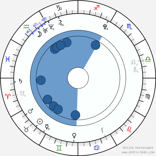 Eliška Čarnegová wikipedia, biography, birth chart, instagram Eliška Čarnegová wikipedia, horoscope, astrology, instagram