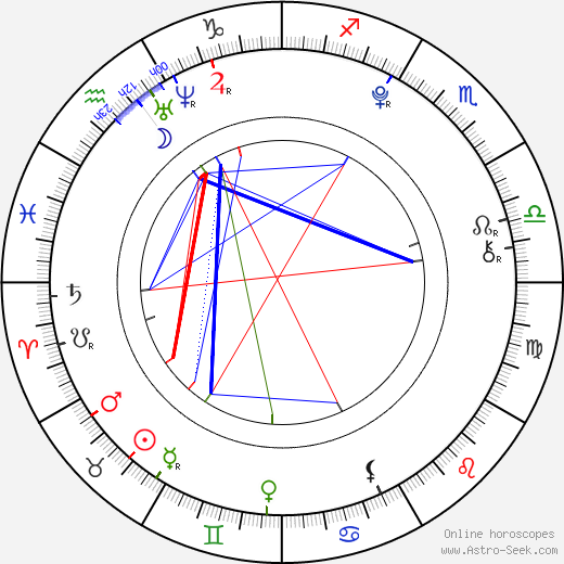 Eliška Čarnegová birth chart, Eliška Čarnegová astro natal horoscope, astrology