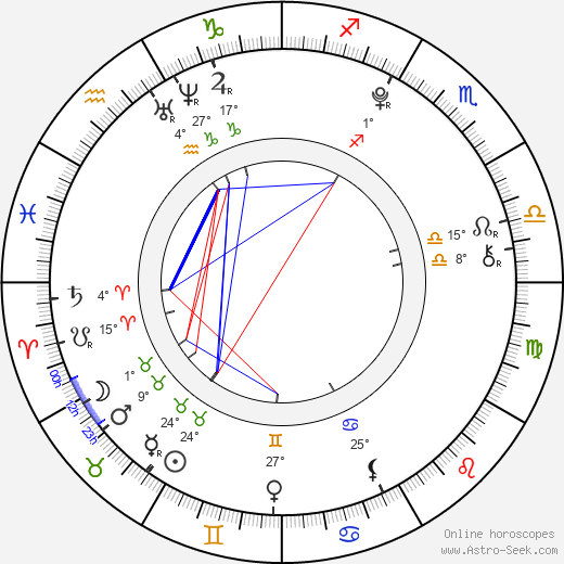 Gabriela Šenková birth chart, biography, wikipedia 2023, 2024