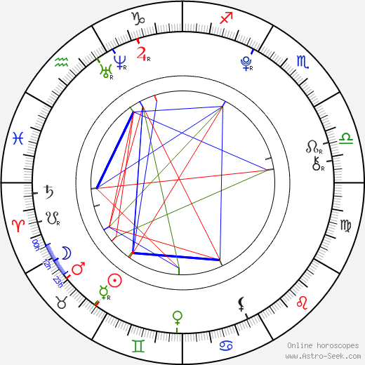 Gabriela Šenková birth chart, Gabriela Šenková astro natal horoscope, astrology