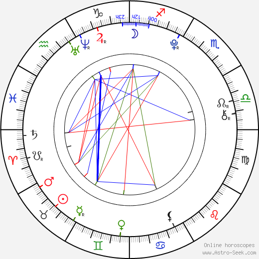 Leonard Hädler birth chart, Leonard Hädler astro natal horoscope, astrology