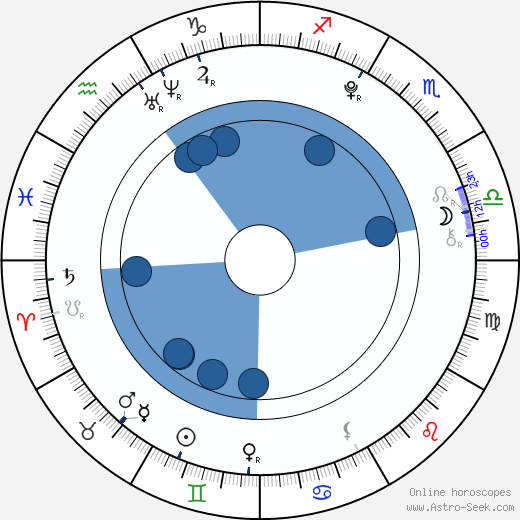 Madison Grace horoscope, astrology, sign, zodiac, date of birth, instagram