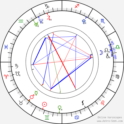 Madison Grace birth chart, Madison Grace astro natal horoscope, astrology