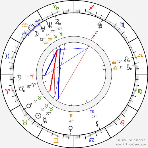 Mary Mouser birth chart, biography, wikipedia 2023, 2024