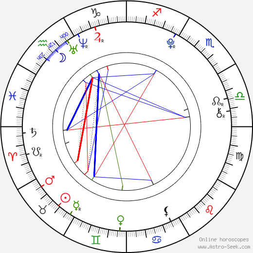 Mary Mouser birth chart, Mary Mouser astro natal horoscope, astrology