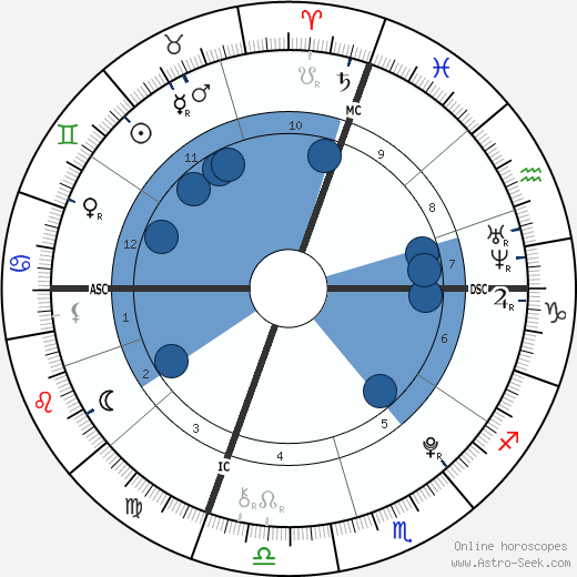 Matthew Eappen wikipedia, biography, birth chart, instagram Matthew Eappen wikipedia, horoscope, astrology, instagram