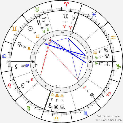 Matthew Eappen birth chart, biography, wikipedia 2024, 2025