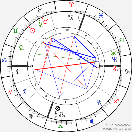 Matthew Eappen birth chart, Matthew Eappen astro natal horoscope, astrology