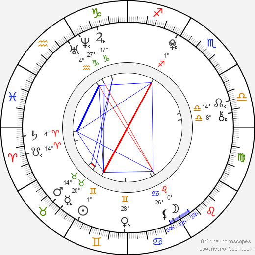 Melissa Moore birth chart, biography, wikipedia 2024, 2025