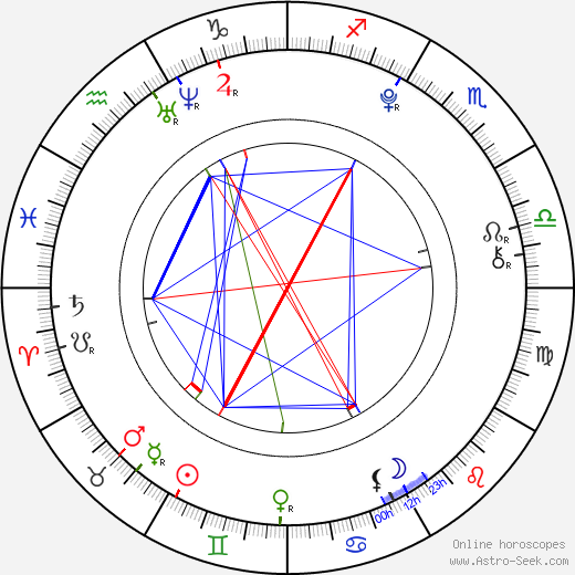 Melissa Moore birth chart, Melissa Moore astro natal horoscope, astrology