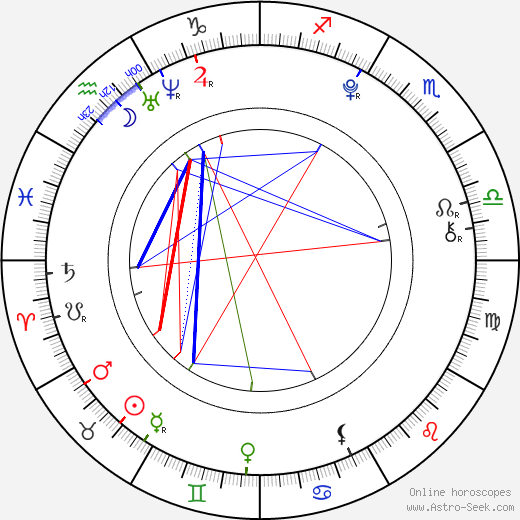 Noah Centineo birth chart, Noah Centineo astro natal horoscope, astrology