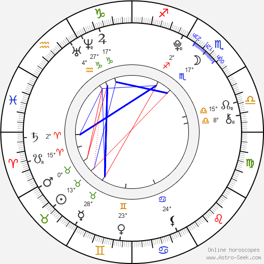 Noah Munck birth chart, biography, wikipedia 2024, 2025