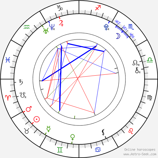 Noah Munck birth chart, Noah Munck astro natal horoscope, astrology