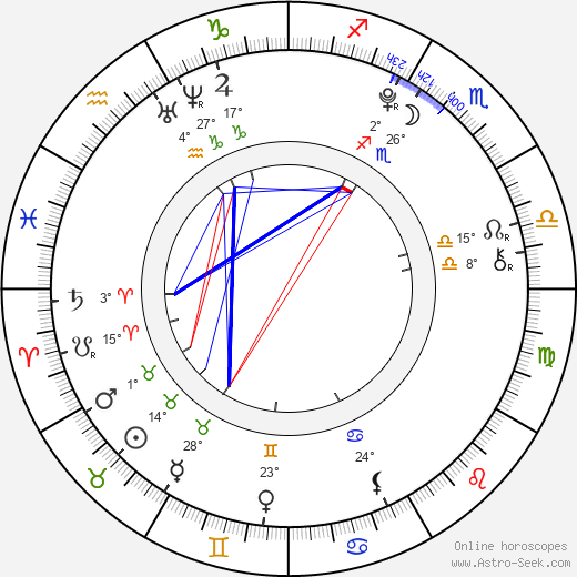 Ondřej Semerák birth chart, biography, wikipedia 2023, 2024