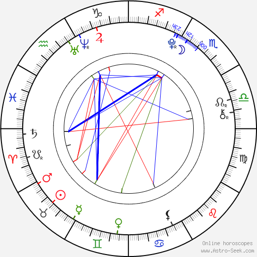 Ondřej Semerák birth chart, Ondřej Semerák astro natal horoscope, astrology