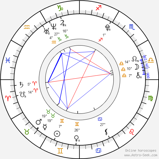 Viktorie Taberyova birth chart, biography, wikipedia 2024, 2025