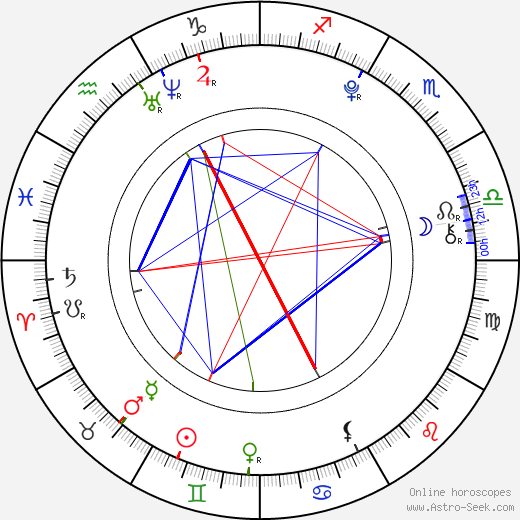 Viktorie Taberyova birth chart, Viktorie Taberyova astro natal horoscope, astrology