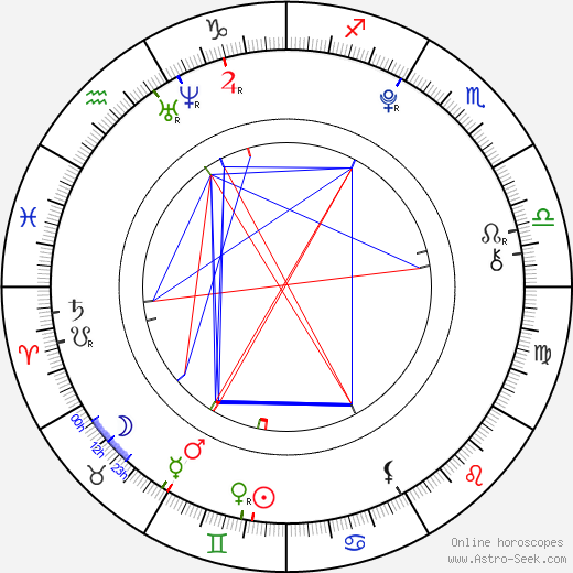 Anna Margaret birth chart, Anna Margaret astro natal horoscope, astrology