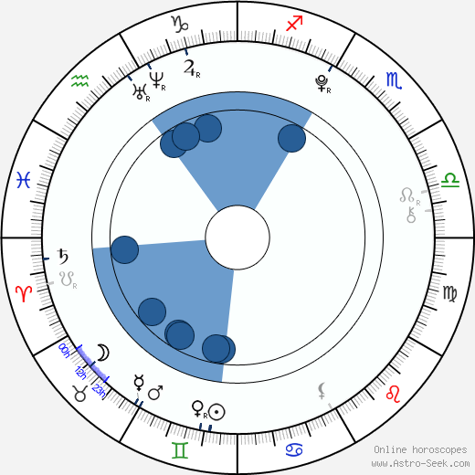 Audrey Whitby wikipedia, biography, birth chart, instagram Audrey Whitby wikipedia, horoscope, astrology, instagram