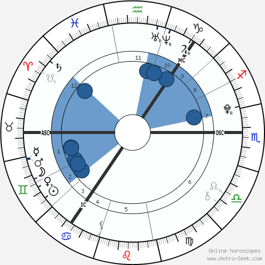 Aurora wikipedia, horoscope, astrology, instagram