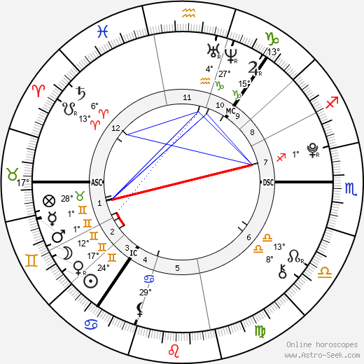 Aurora birth chart, biography, wikipedia 2023, 2024