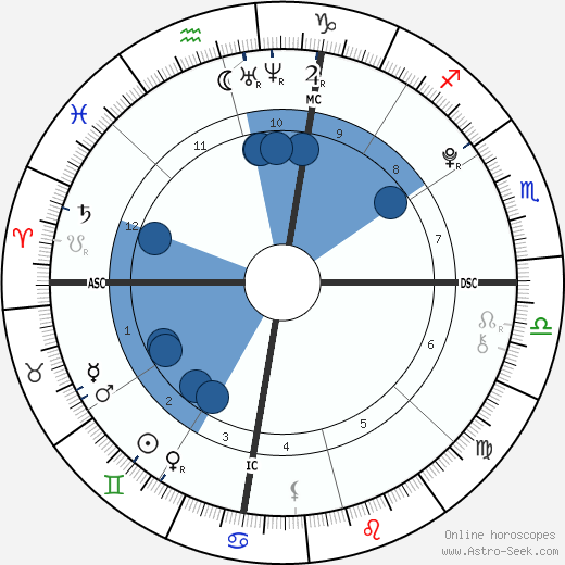 Brandon T. Lee wikipedia, biography, birth chart, instagram Brandon T. Lee wikipedia, horoscope, astrology, instagram