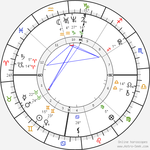 Brandon T. Lee birth chart, biography, wikipedia 2024, 2025