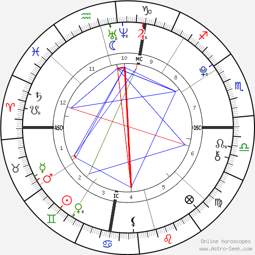 Brandon T. Lee birth chart, Brandon T. Lee astro natal horoscope, astrology