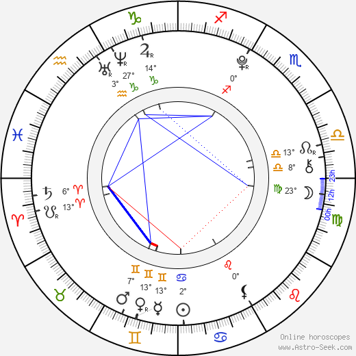 Charlie Jones birth chart, biography, wikipedia 2024, 2025