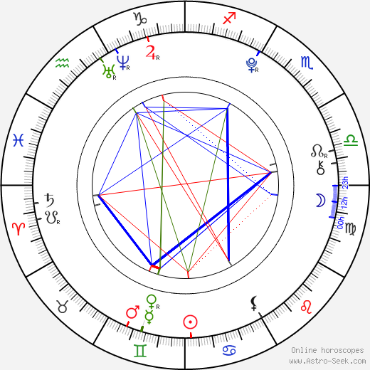 Charlie Jones birth chart, Charlie Jones astro natal horoscope, astrology