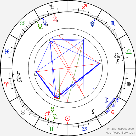 Claudia Lee Mirkowski birth chart, Claudia Lee Mirkowski astro natal horoscope, astrology