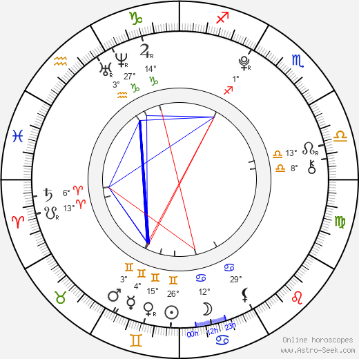 Damani Roberts birth chart, biography, wikipedia 2024, 2025