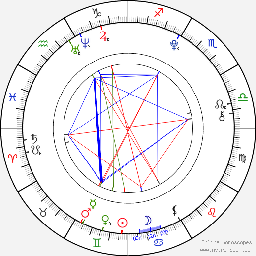 Damani Roberts birth chart, Damani Roberts astro natal horoscope, astrology