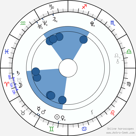 Eric Granado horoscope, astrology, sign, zodiac, date of birth, instagram