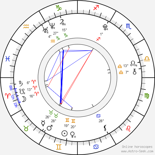 Eric Granado birth chart, biography, wikipedia 2023, 2024