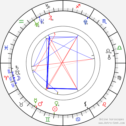 Eric Granado birth chart, Eric Granado astro natal horoscope, astrology