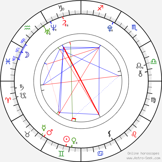 Jasper Harris birth chart, Jasper Harris astro natal horoscope, astrology