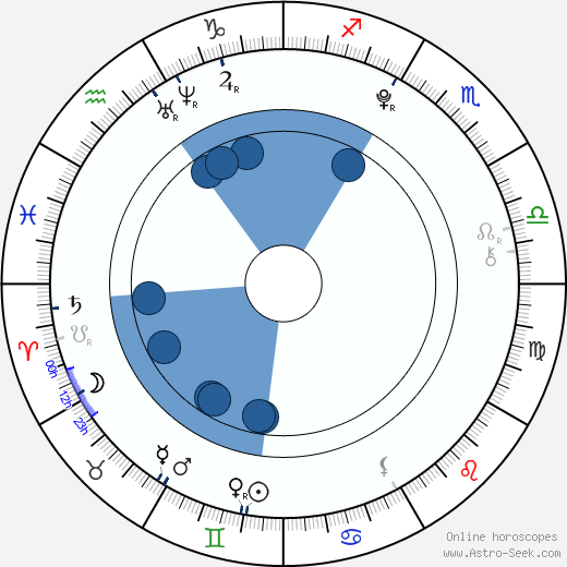 Jesse Lewis wikipedia, biography, birth chart, instagram Jesse Lewis wikipedia, horoscope, astrology, instagram