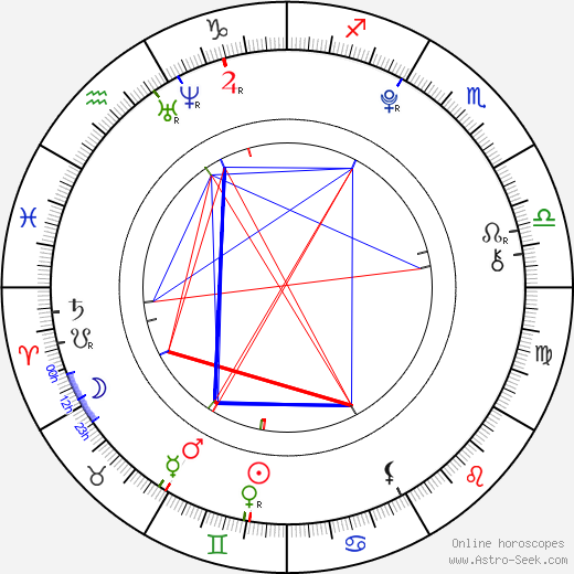 Jesse Lewis birth chart, Jesse Lewis astro natal horoscope, astrology